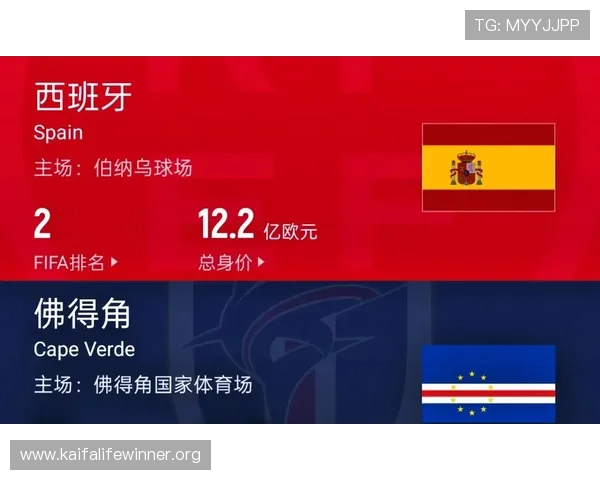 世界杯西班牙对佛得角比赛时间表下载,帮助球迷提前掌握比赛安排 世界杯西班牙对佛得角比赛时间表下载,帮助球迷提前掌握比赛安排